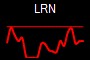 LRN
